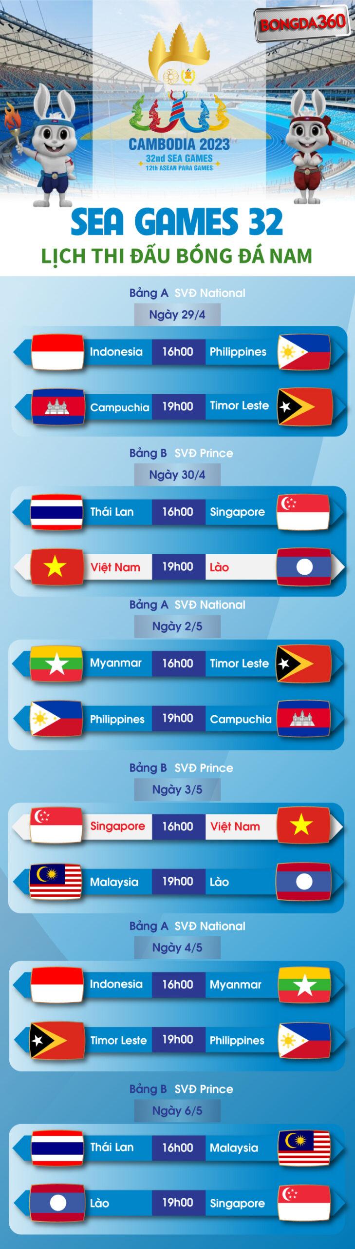 Giải đấu bóng đá hàng đầu
