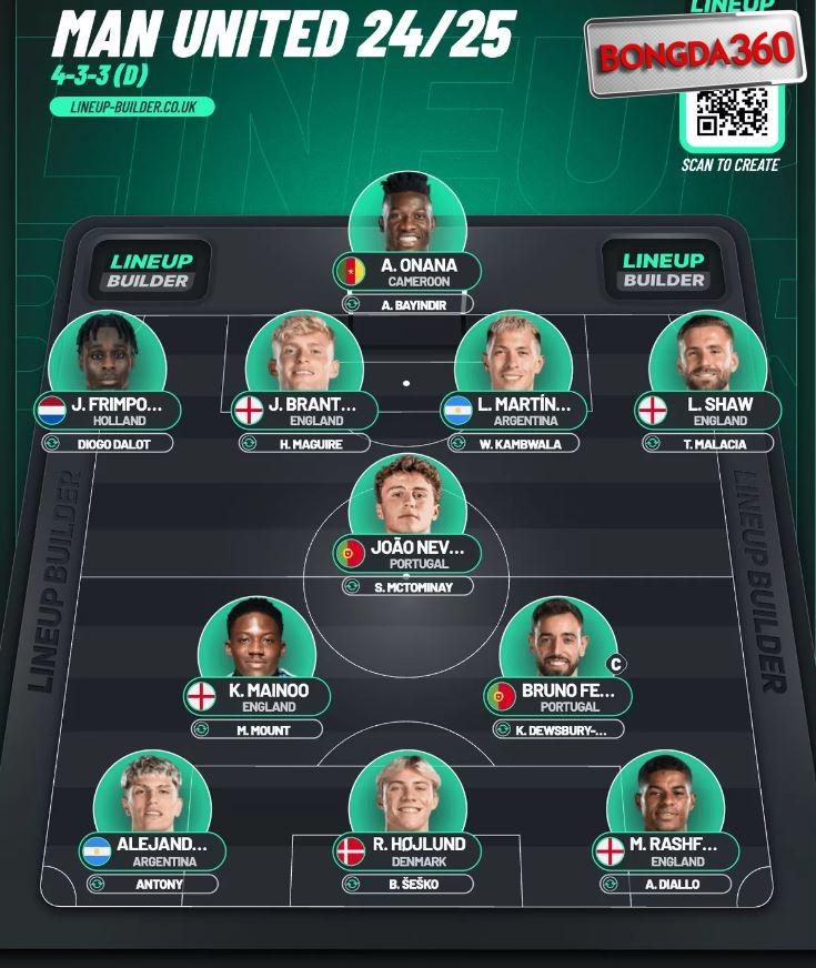 Current MU Formation