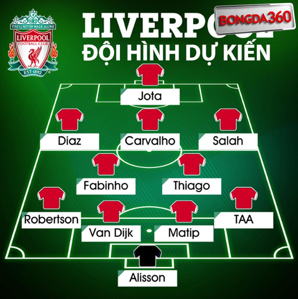 chiến thuật của Liverpool